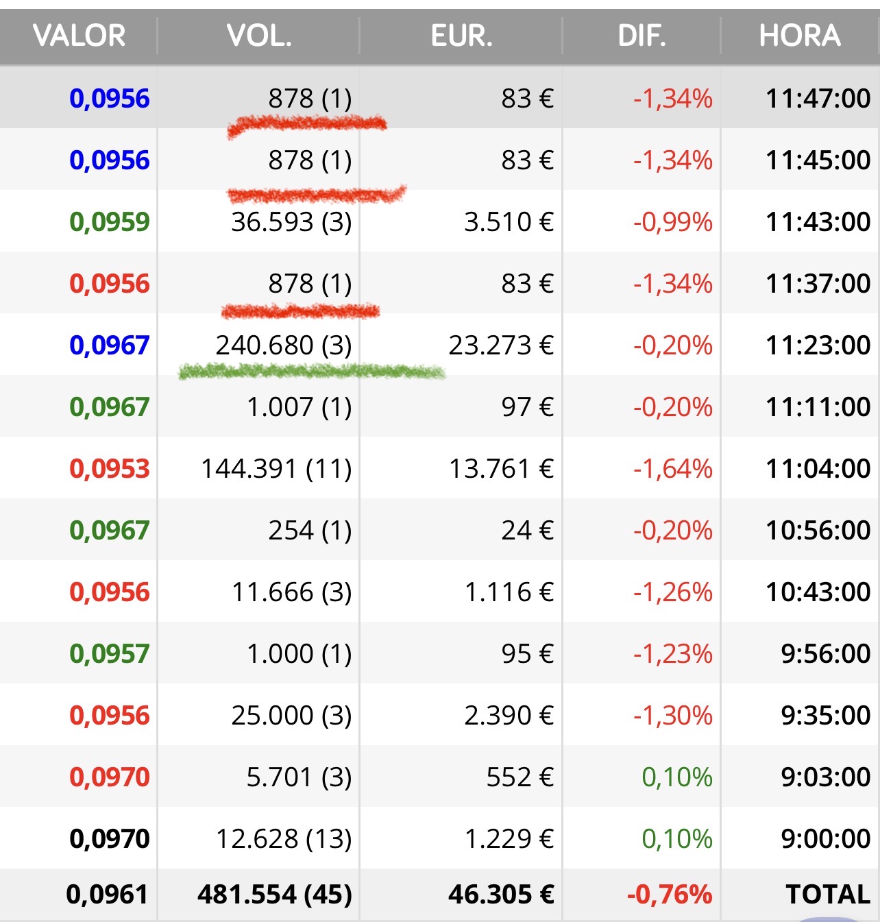 grafico de la accion Airtificial