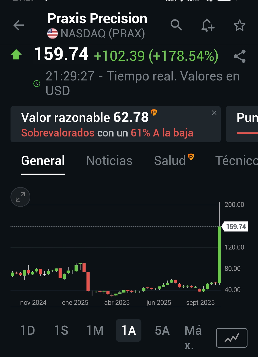 Mirad este valor del Nasdak, alguien la lleva ?? jeje