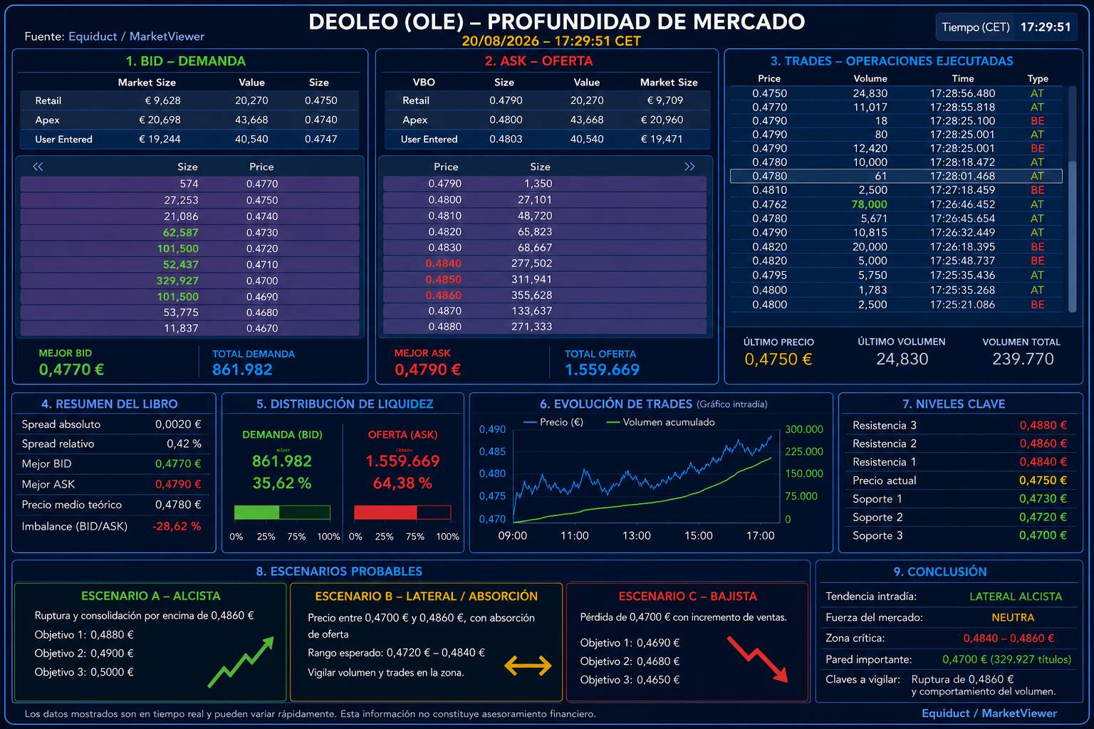 deoleo