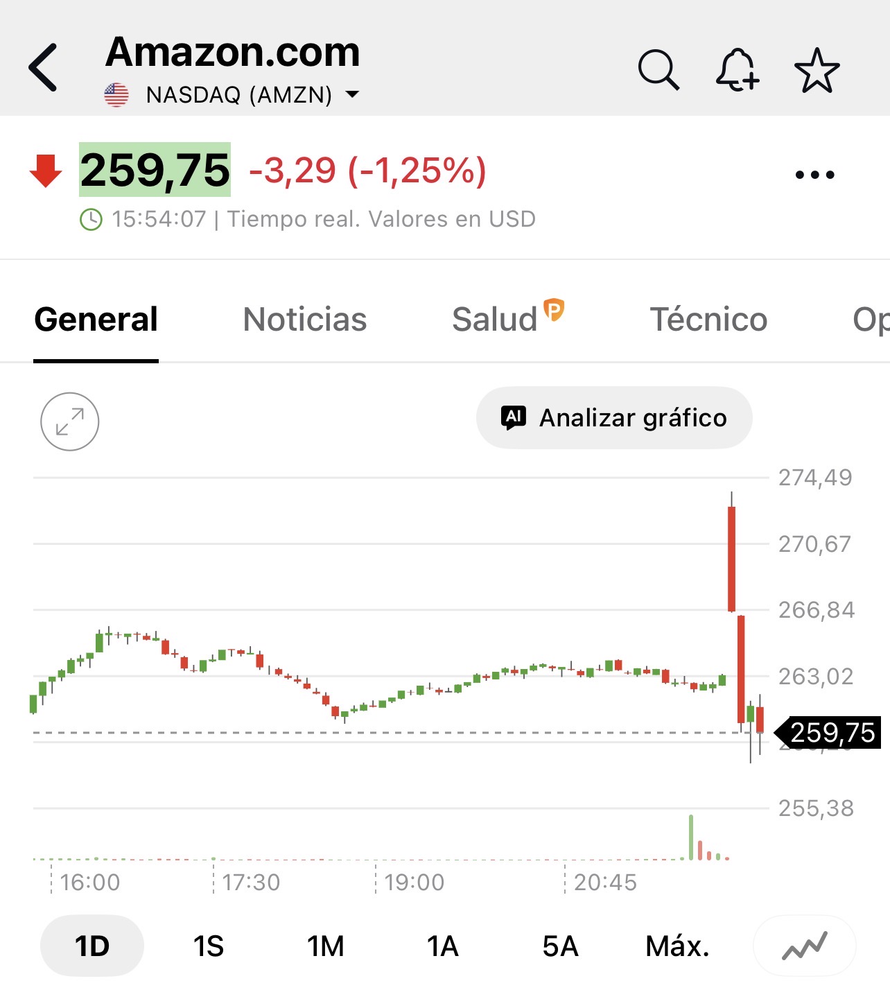 Mirad como han distribuido los grandes fondos aprovechando los muy buenos resultados de Amazon.
Nunca se sabe qué harán pero suelen hacer eso casi siempre aprovechan buenos resultados para distribuir.
Aquí en el Ibex pasó igual y de hecho lo avisé que lo harían
Utilizan también subidas de dividendos para atraer a los minoristas y zas !