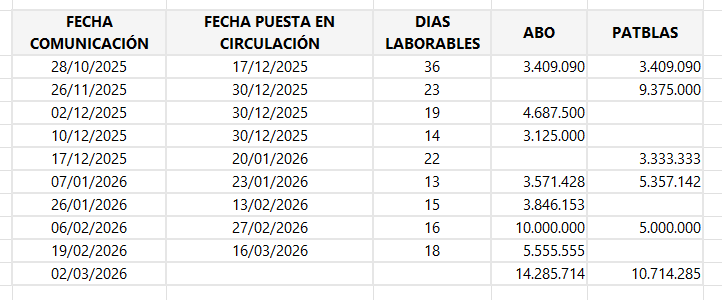 grafico de la accion Vanadi Coffee