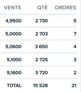 Vamos a por ese 5.