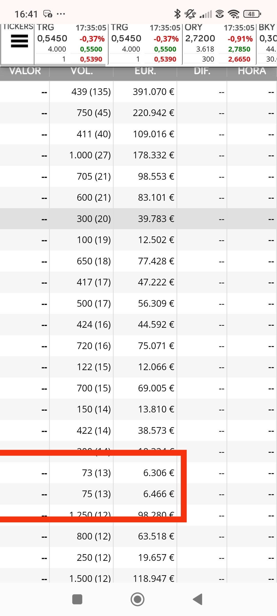 Y de la sesión del Viernes, aunque domina el 439 y el 411 el 7x dosifica subida...conclusión rápida, si sigue dominando el 4xx el valor subirá , ojo con un incremento de los 7x y los 5x porque marcarían venta