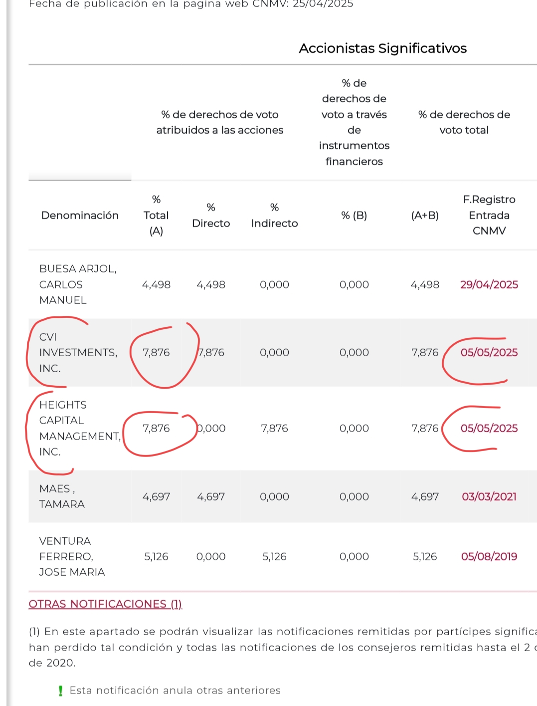 Aparecen estos dos