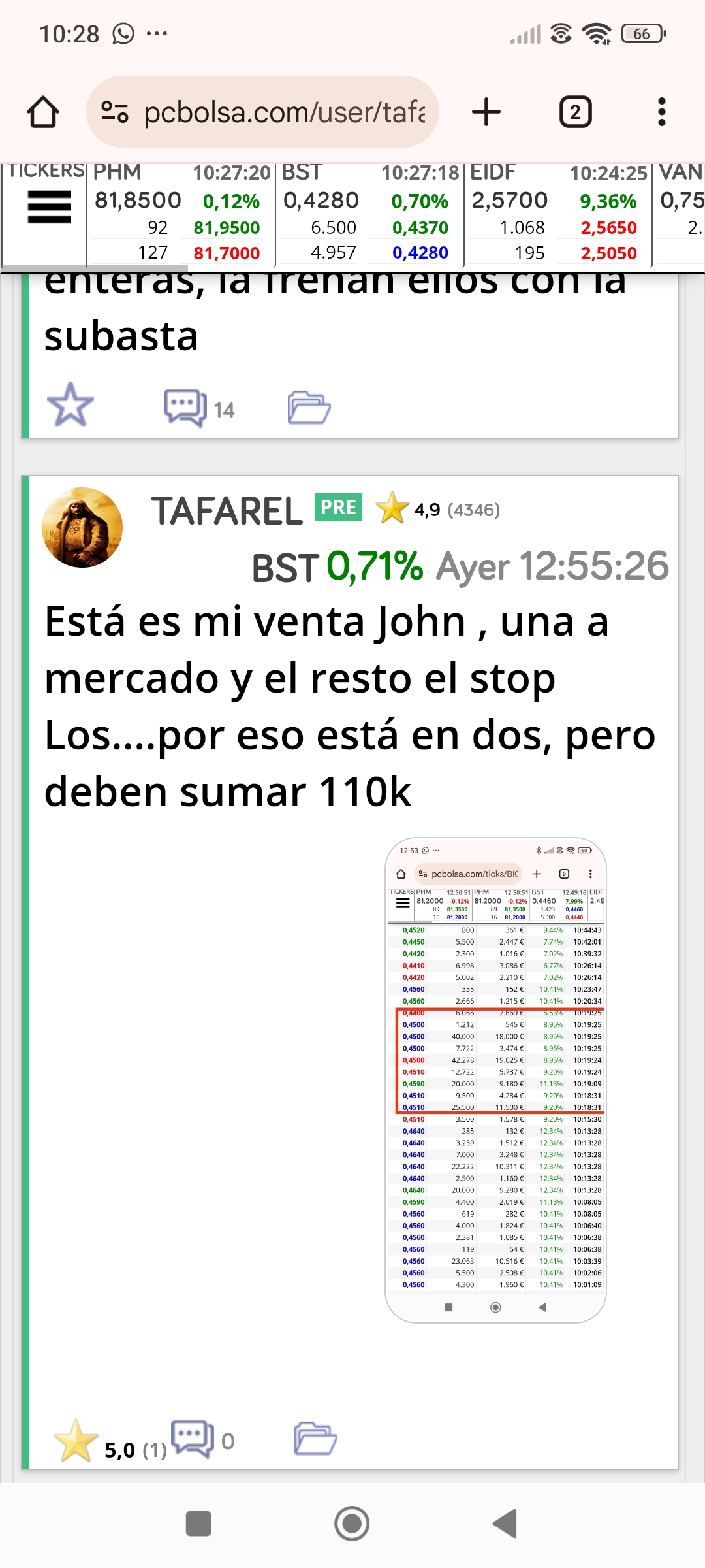 Más para Gilito...2850 en un día....suma y sigue...y donde está BST hoy?