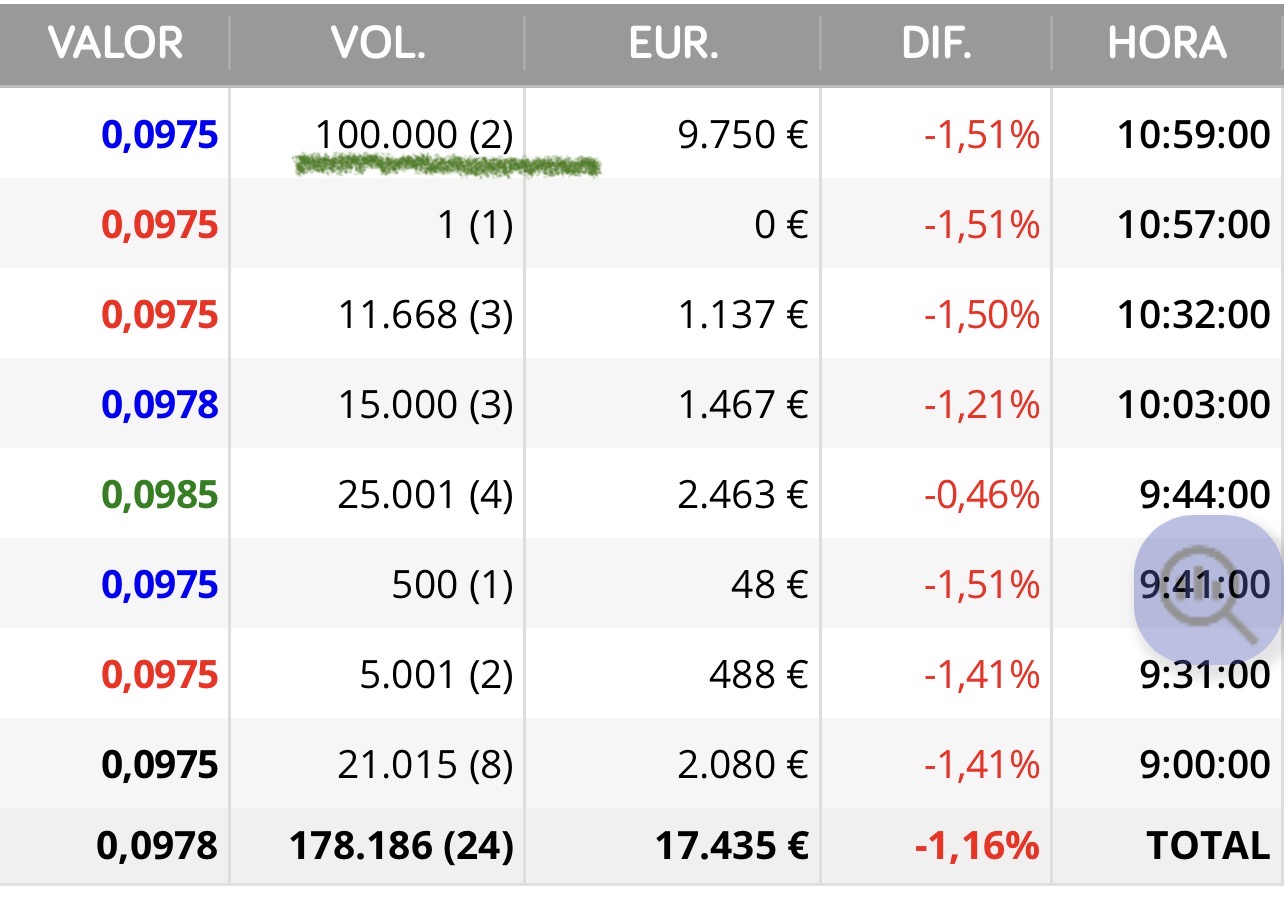 grafico de la accion Airtificial