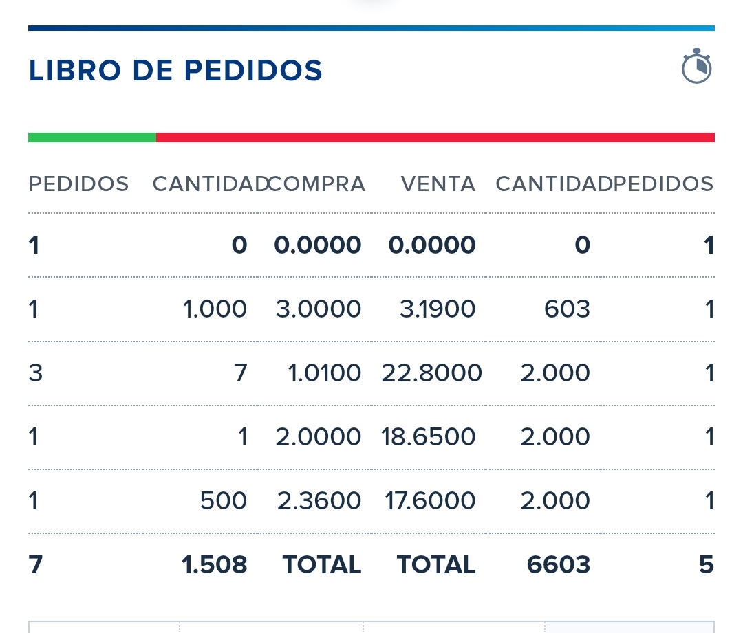 Venga va, que alguien haga una buena compra a mercado y nos vamos a la luna je je