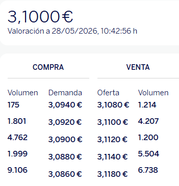 Esto sigue igual.