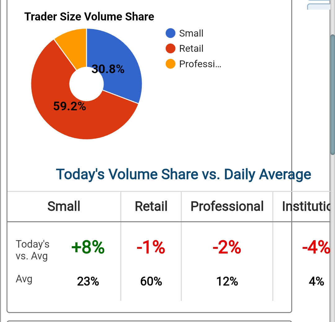 grafico de la accion Grifols A