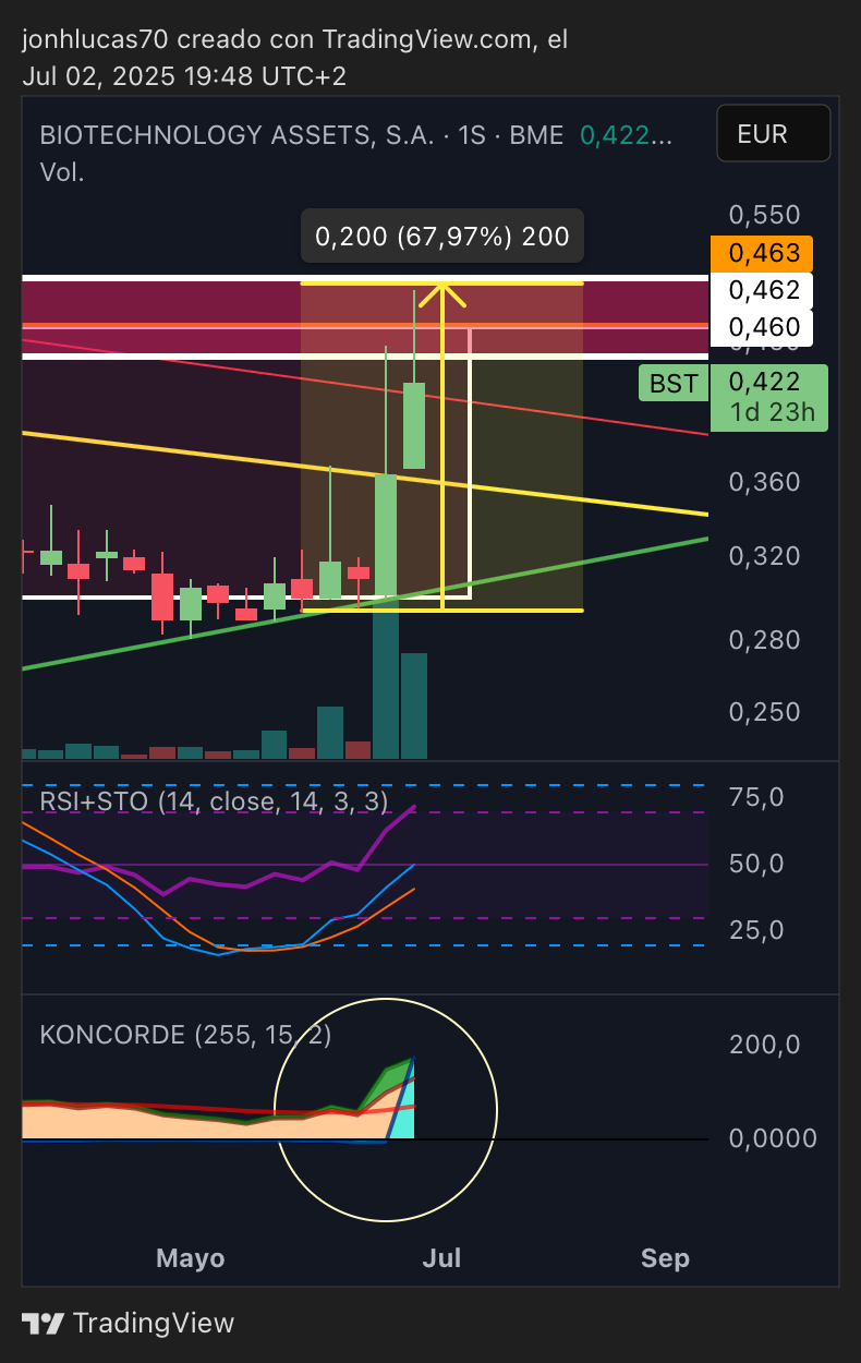 Sensaciones de velon semanal pronto