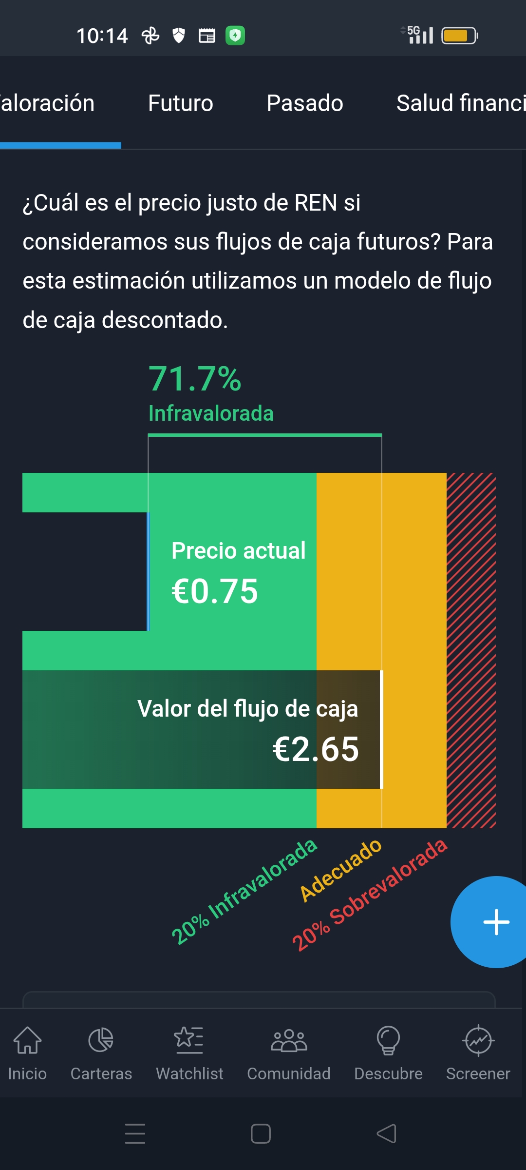 grafico de la accion Renta Corporacion