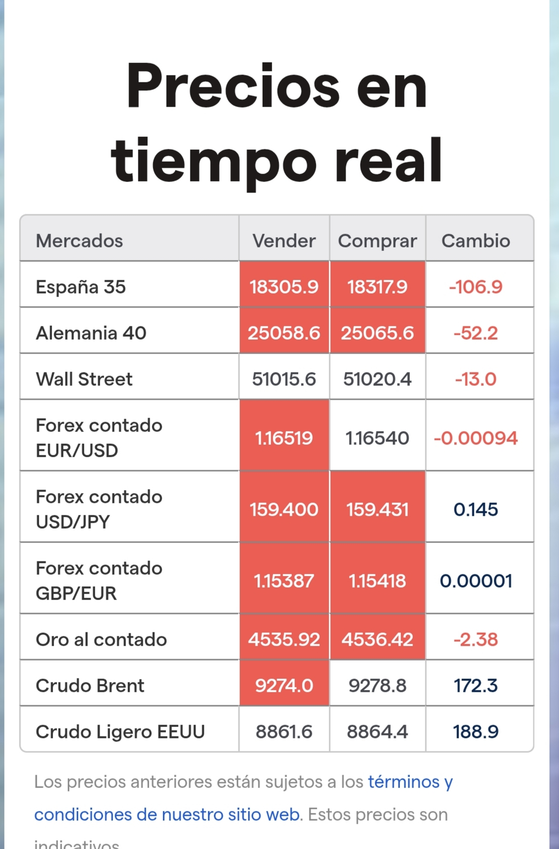 FUTUROS NEGATIVOS