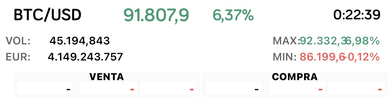 grafico de la accion Vanadi Coffee