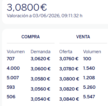 A ver si poco a poco vamos empezando.