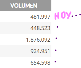 VAYA VOL ESTA SEMANA