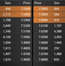grafico de la accion Grupo San Jose