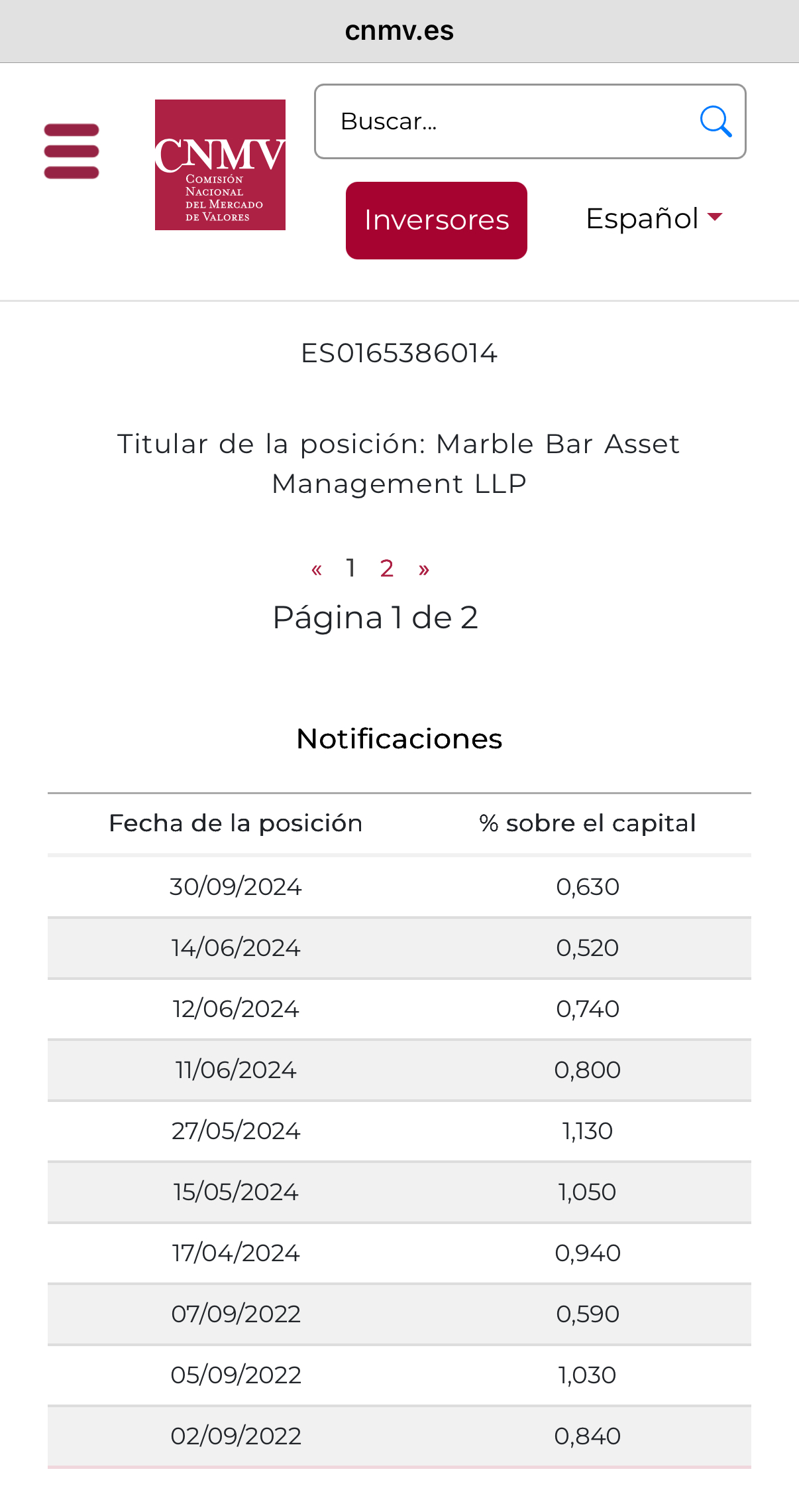 Sus anteriores posiciones eran estas pero todo es del 2024