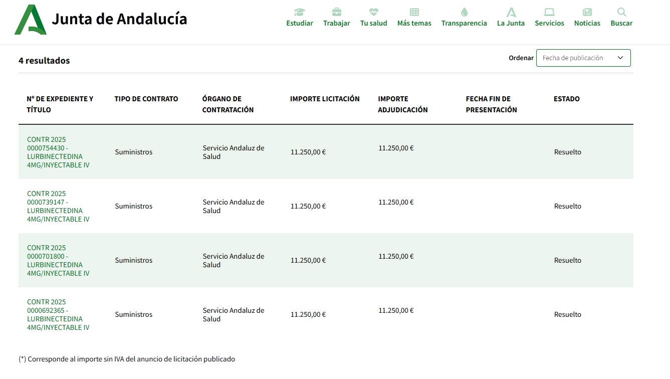 Siguiendo el hilo de ECS1 de ayer, hay al menos 4 licitaciones de lurbinectidina entre el 30/10 y el 18/12 en Huelva , unos 45000 euros , no está mal, para ser en principio un paciente