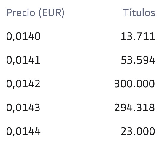 Por abajo hay más de 2.400.000 esperando