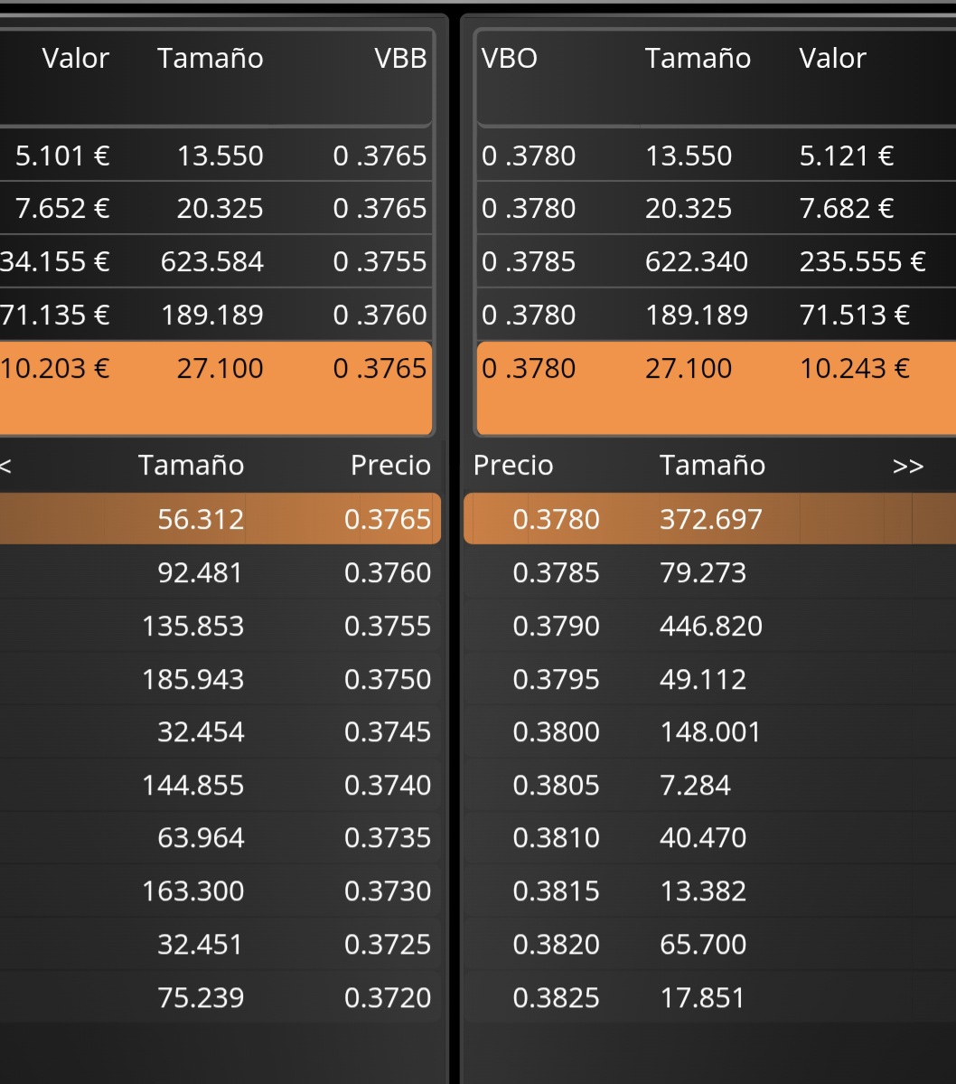grafico de la accion OHL