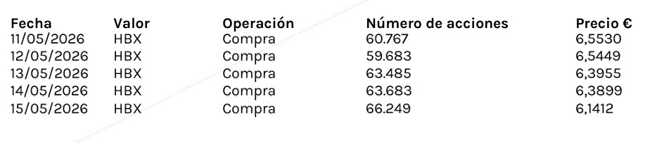 Buenos días
Qué contentos tienen que estar con lo baratito que están comprando.....