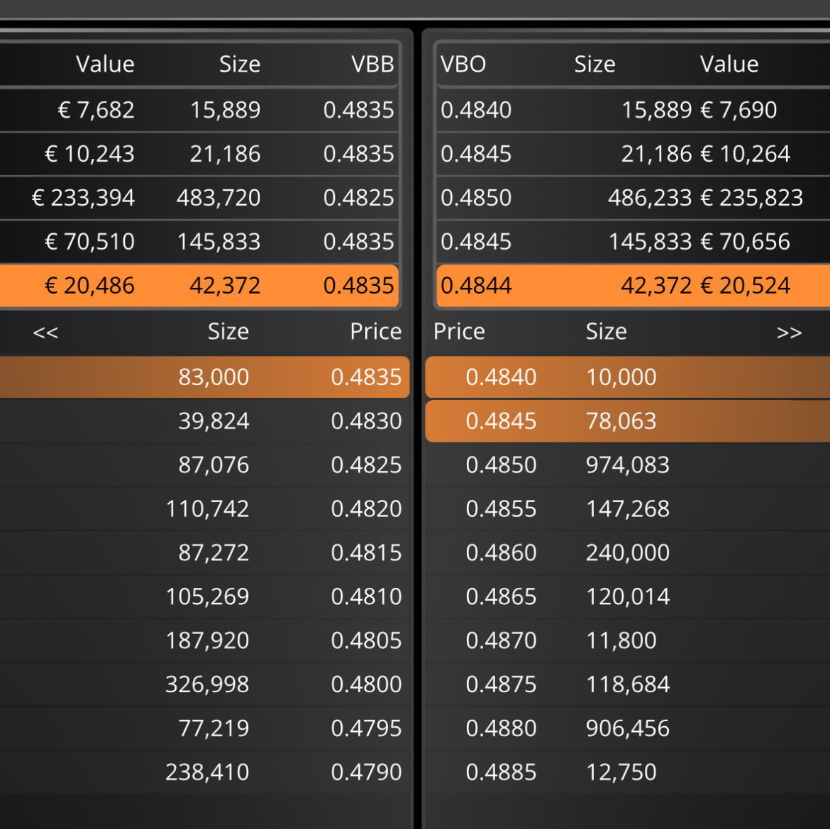 Me encanta el millón de 0.485