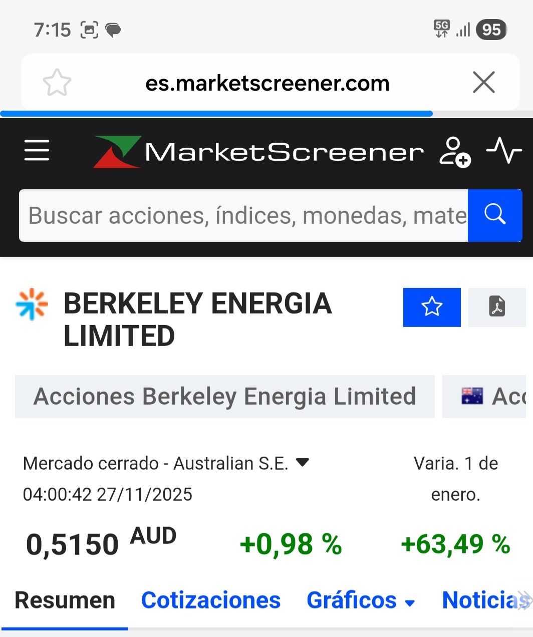grafico de la accion Berkeley Energia