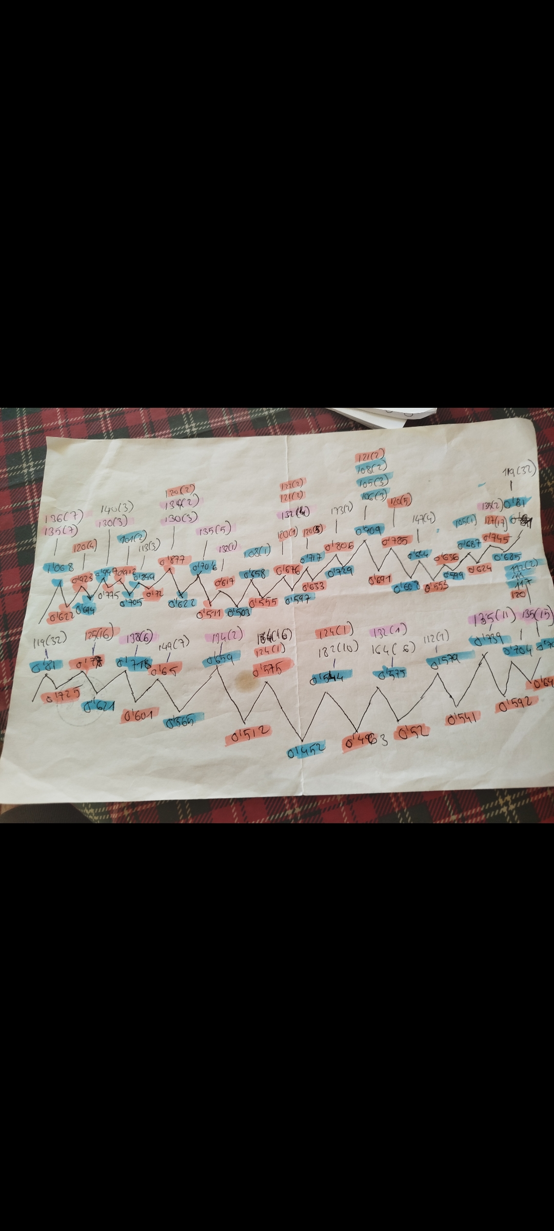 Ahí tenéis mi grafico de los ticks de corrección en máximos , en violeta los ticks y las cantidades de repeticiones de los 13x en los máximos de las basculaciónes de 1.06 a las fechas actuales
