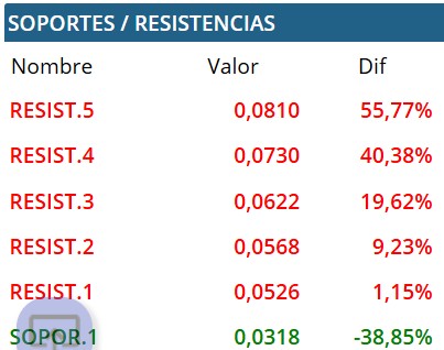 según pc bolsa