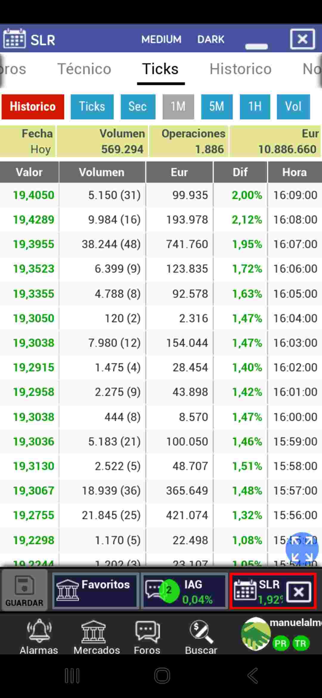 Ticks por minutos