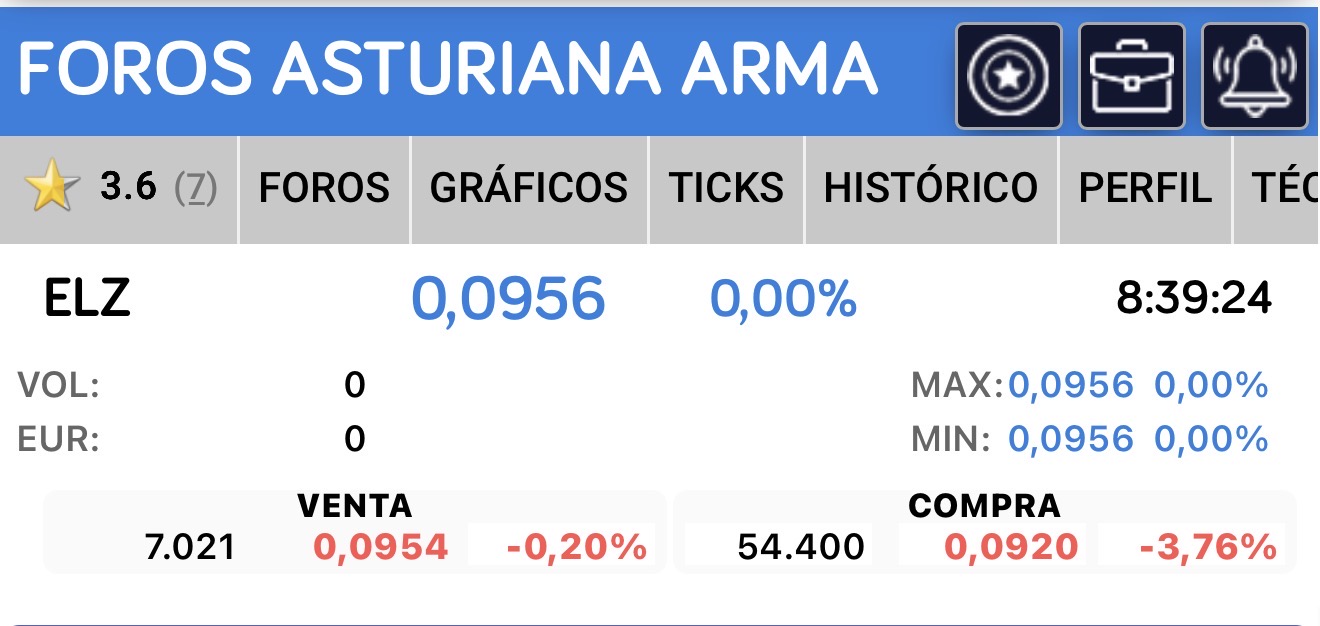 Buenos días