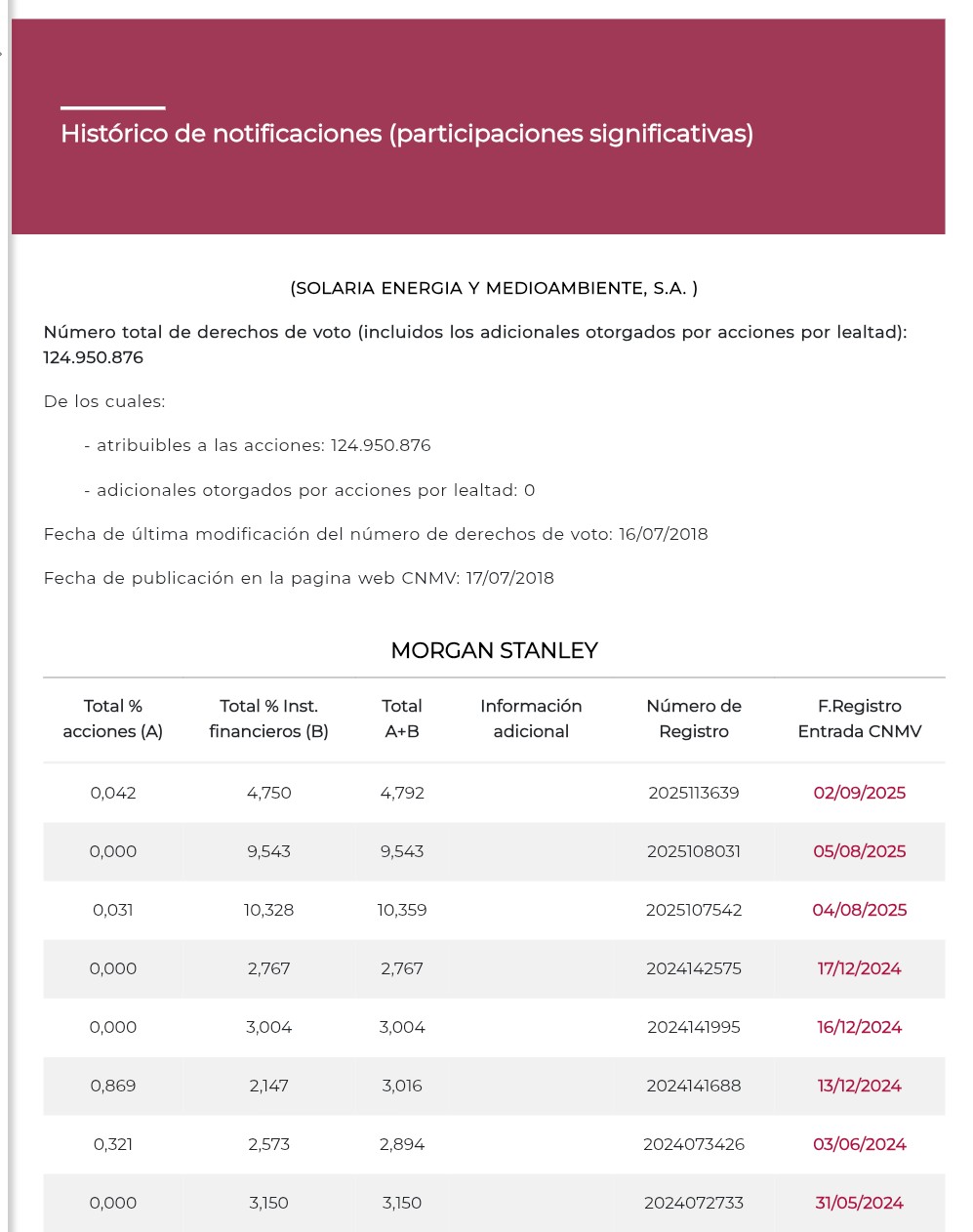 Los Morgan reducen en largo, pero tampoco tenían ni una p. acc <span class="Emo26"> </span>