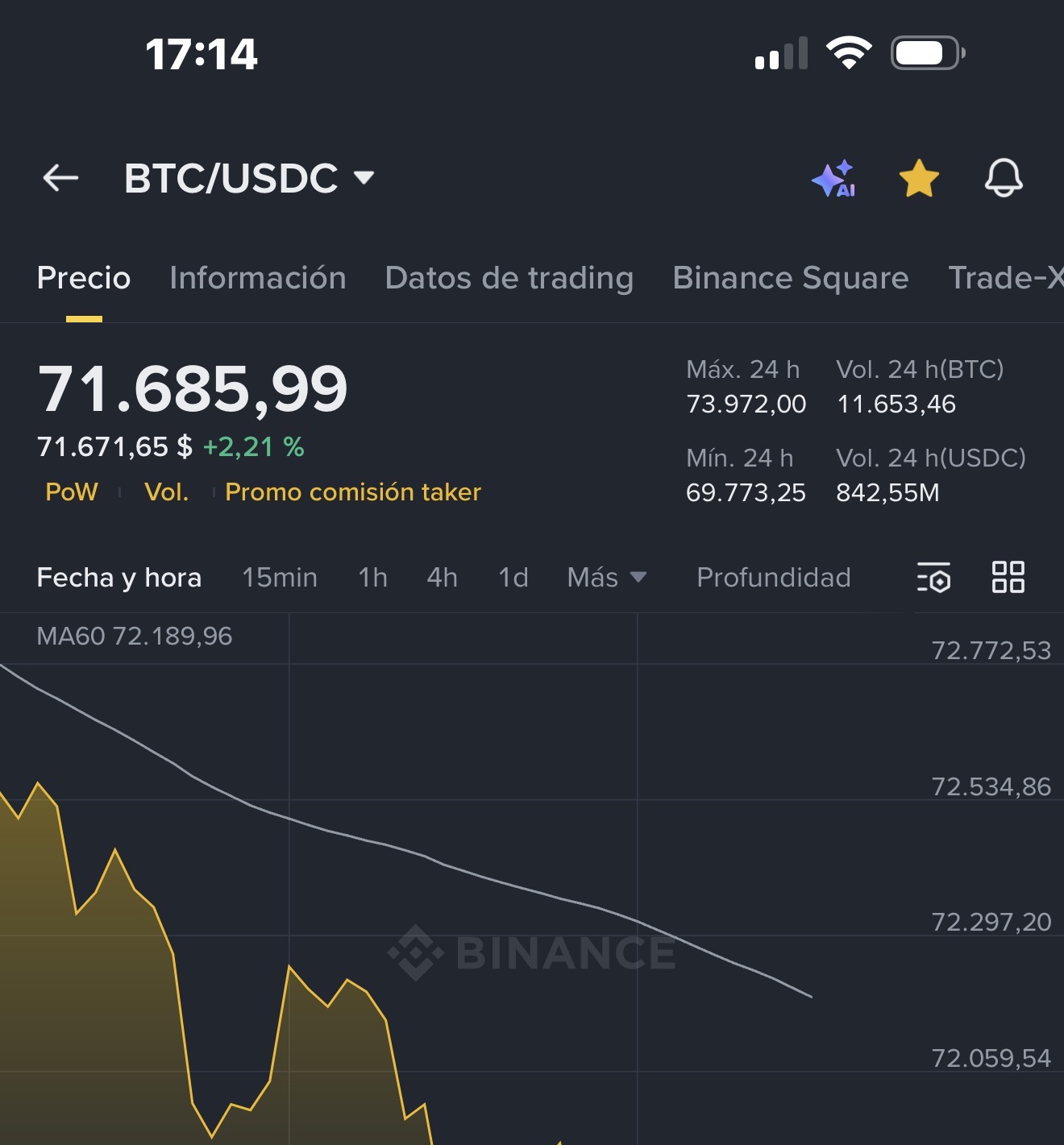 El BTC sube el este truño bajando muchos días ostras!!