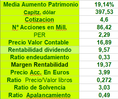Actualización final con la revalorización de ahora mismo del yuan sobre el dólar..