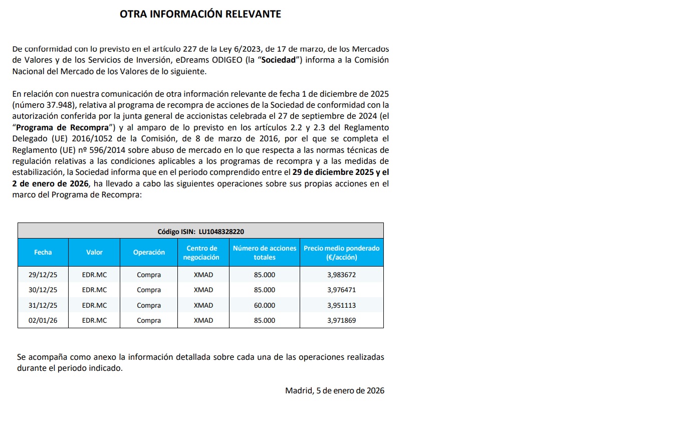 grafico de la accion EDreams