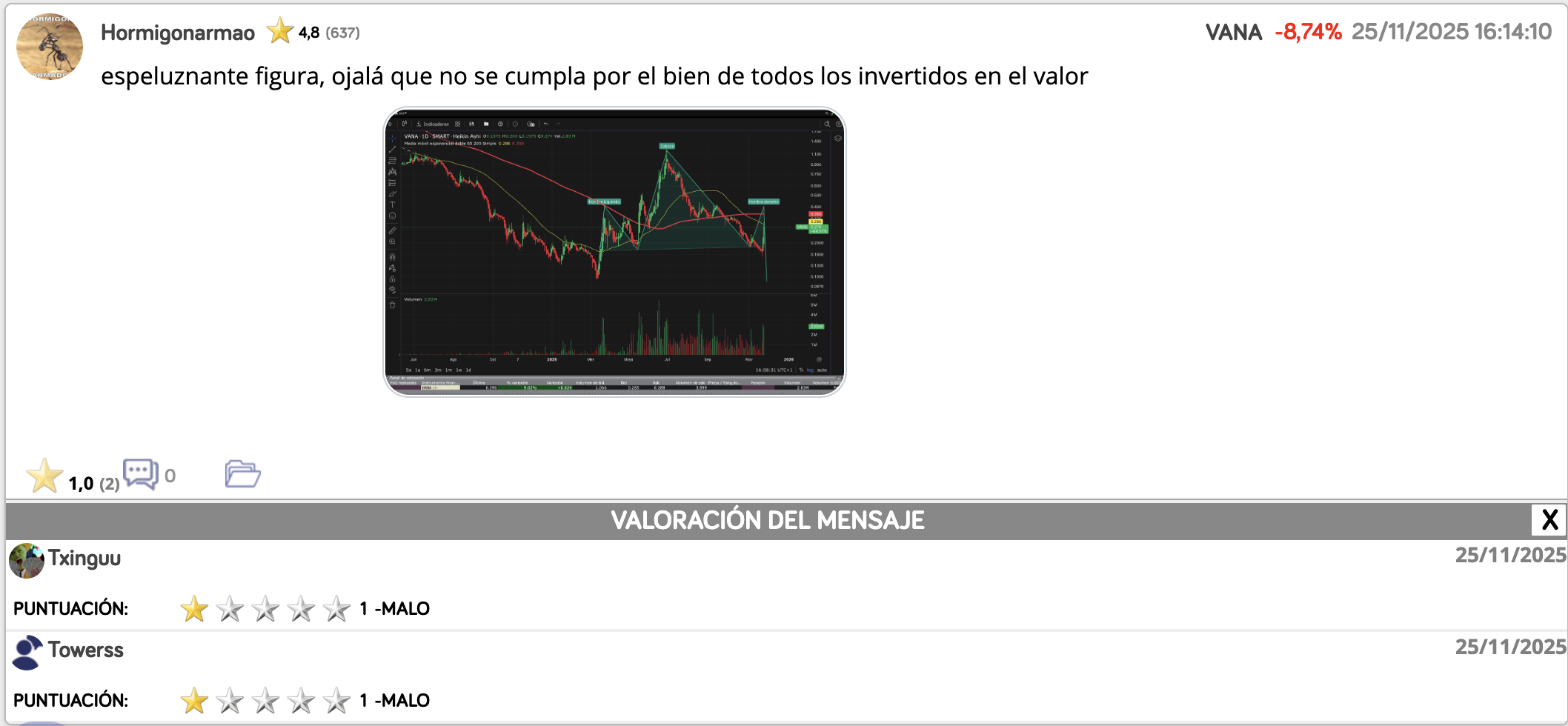 grafico de la accion Vanadi Coffee