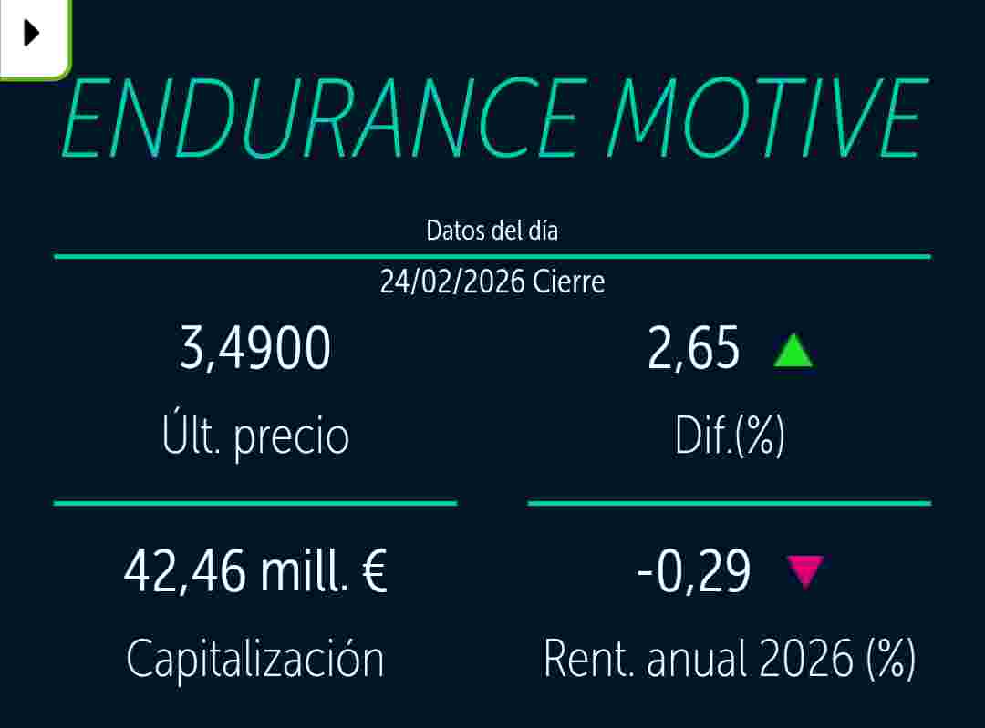 En BME el cierre es 3,49