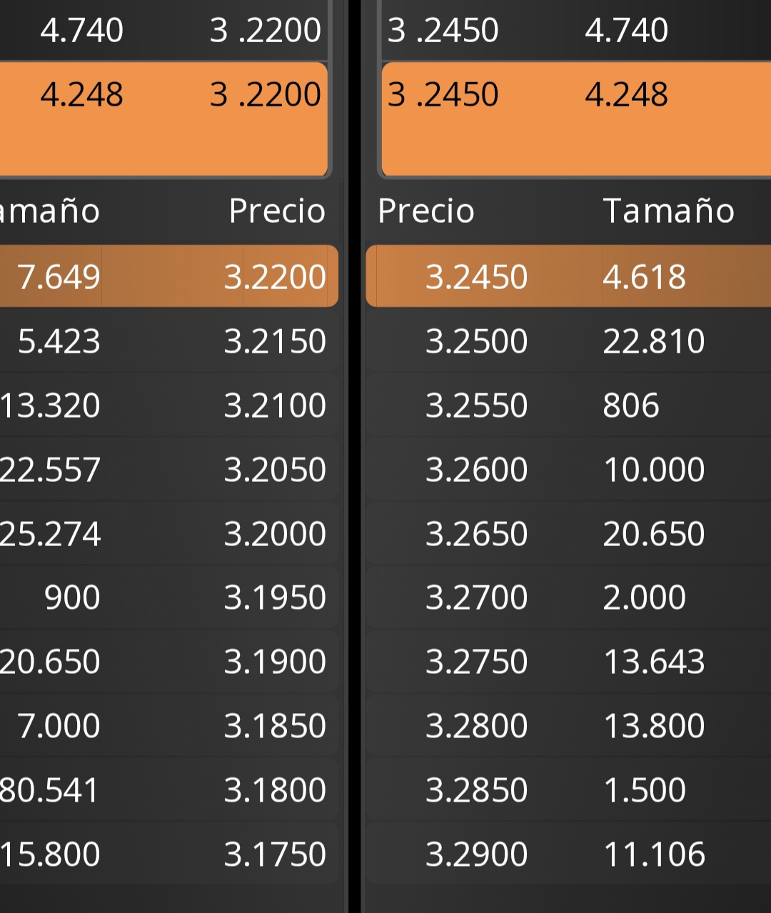Posiciones