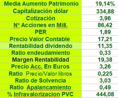 Actualización al cierre.........