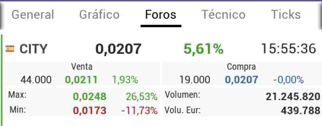 Ahora las compras en 0,0207 para arriba...