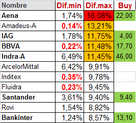 PIPE la columna de precio de compra, nunca la muestro, es información interna, pero no confidencial.