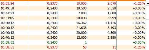 grafico de la accion Deoleo