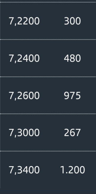 grafico de la accion CLERHP