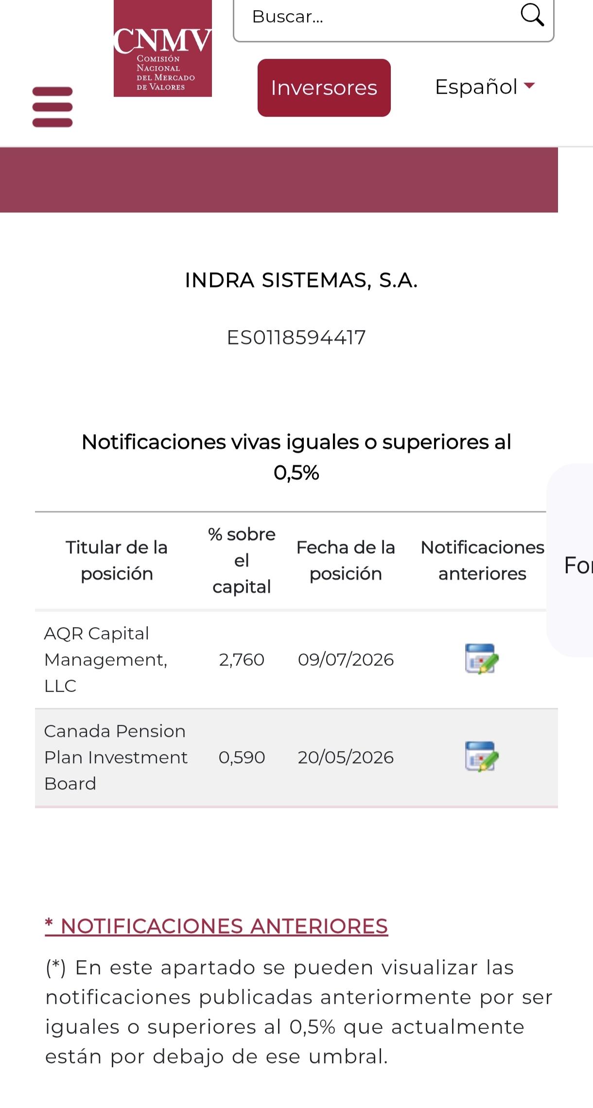 El HDLGP de AQR ha bajado de 2,88% a 2,76%...
Ummmm