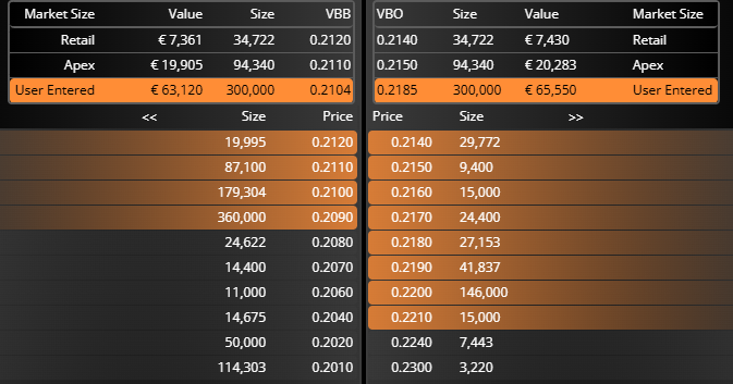 grafico de la accion Deoleo
