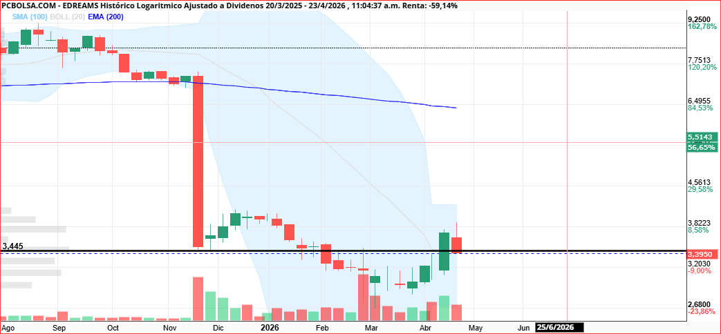 semanal......... a ver si para por aqui y empieza a recuperar..... <span class="Emo3"> </span>