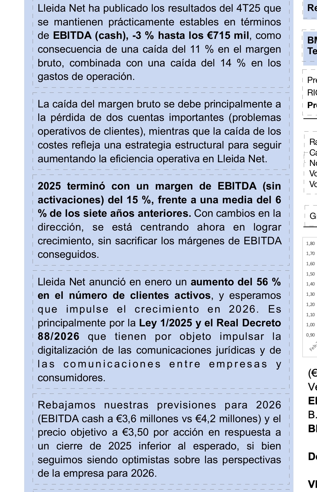 grafico de la accion Lleidanetworks