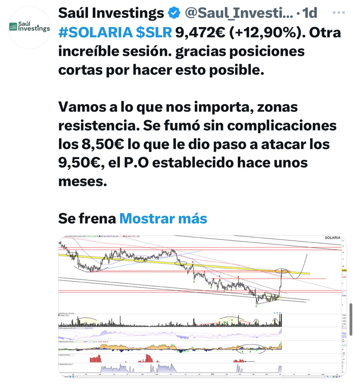 Saúl lo clavó con este mensaje y su retroceso q ya dibujó el día de la vela a 9,4720
Qué crack
De momento exacto
Ahora a por esa subida que tb dibuja tras la correccion de ayer y hoy
Cuadraría con tercera vela blanca semanal y con la opinión de tafarell