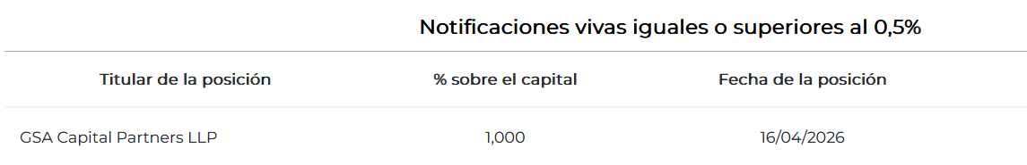 el corto para cerrarse, compra y compras hay pocas