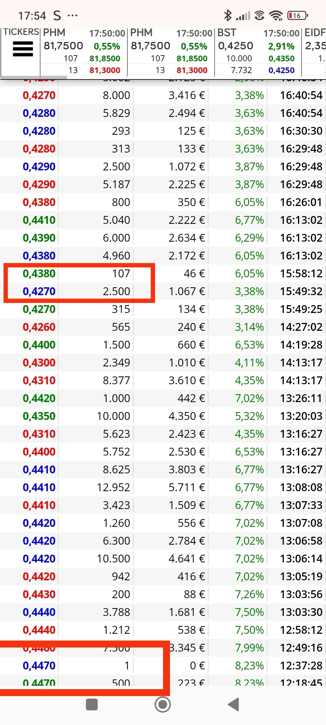 Bueno os doy mi diagnóstico aún sin estar comprado.
Ese uno de.momento es bueno,.cede arriba de los dos últimos,.incluso del más alto que salió que fue en 0.43....
Aparte del 119 que marque antes, mirar otro de los malos ese 107 y mirar lo que ocurre después de salir...ventas.
